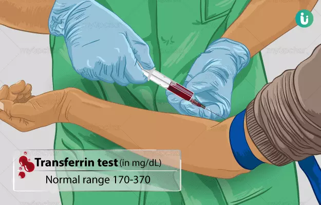 Transferrin (Trf) is a glycoprotein that plays a crucial role in iron transport within the bloodstream. It is primarily produced in the liver and is responsible for binding and transporting iron (Fe³⁺) to various tissues throughout the body, facilitating essential biological processes such as hemoglobin production and cellular respiration.