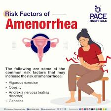 Amenorrhea is the medical term for the absence of menstruation in someone of reproductive age. It is classified into two main types: