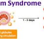 A fat embolism occurs when fat droplets enter the bloodstream and lodge in small blood vessels, obstructing blood flow. When this leads to a constellation of clinical symptoms, it is termed fat embolism syndrome (FES). FES is most commonly seen after trauma—particularly long bone (femur, tibia) or pelvic fractures—or orthopedic surgery, but can also occur in non-traumatic conditions such as pancreatitis, fatty liver disease, bone marrow transplant, and liposuction246.