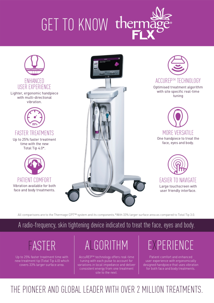 Thermage FLX (Radiofrequency Tightening)