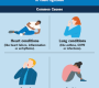 Dyspnea (DYSP) refers to the subjective sensation of breathlessness or difficulty breathing. It is a common symptom in patients with advanced cancers and can significantly impair quality of life.