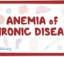 Anemia of Chronic Disease (ACD), also known as anemia of inflammation, is a type of anemia that develops in people with chronic medical conditions that cause prolonged inflammation.