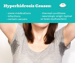 Hyperhidrosis (HPH) is a condition characterized by excessive sweating beyond what is necessary for normal body temperature regulation.